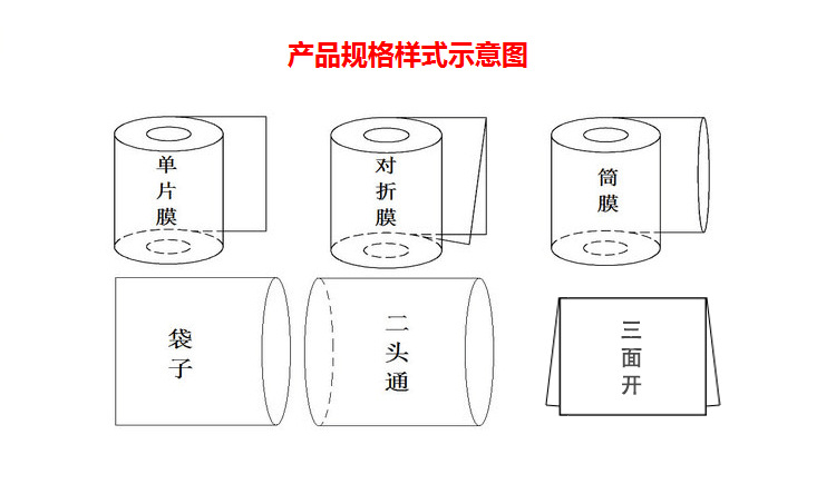 PE熱收縮膜